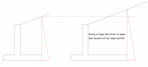 Horizontal stem load