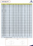 Is it possible to add table for brazilian laminated profiles?