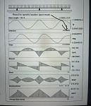 2 page results summary